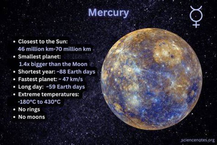 Is Mercury heavily cratered?