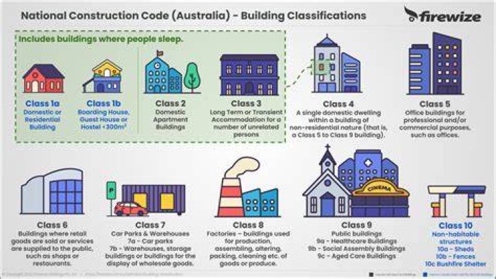 Is National Building Code mandatory?