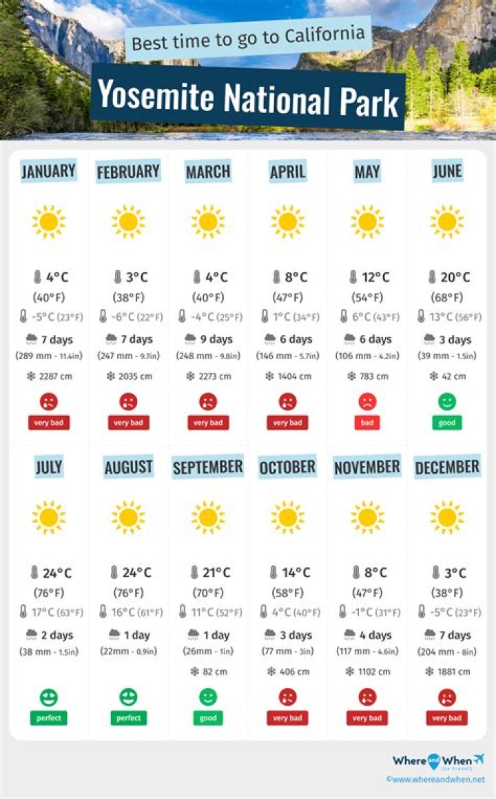 Is November a good time to visit Yosemite?