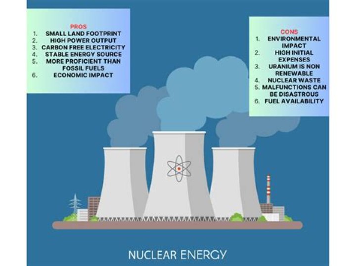 Is nuclear energy economically viable?