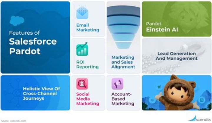 Is Pardot same as Marketo?