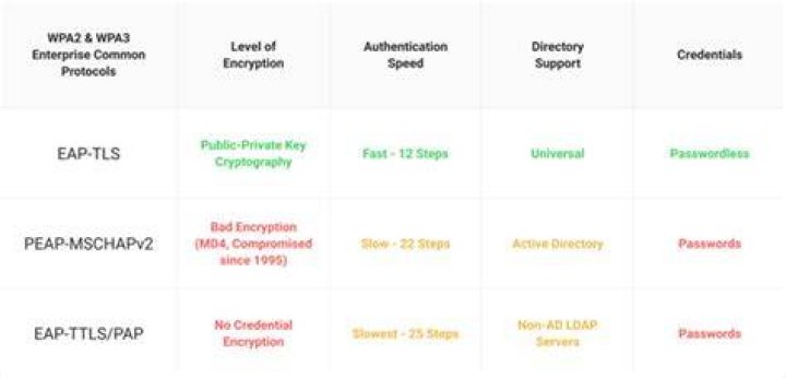 Is PEAP a TLS EAP?