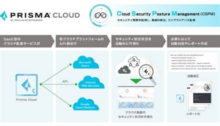 Is Prisma cloud free?