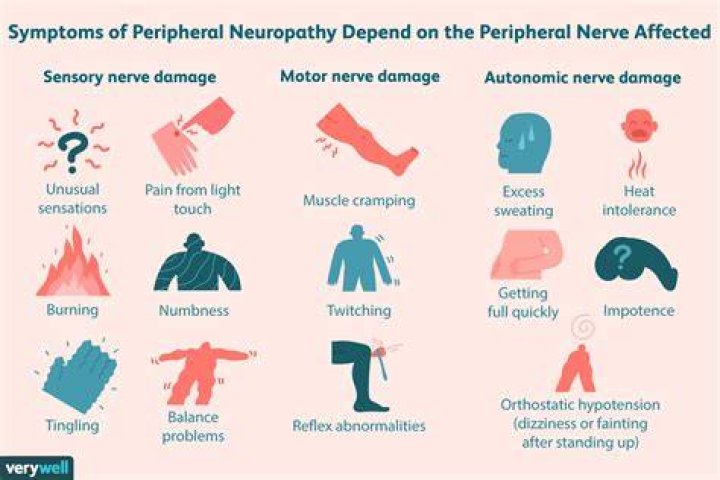 Is sensory neuropathy the same as peripheral neuropathy?