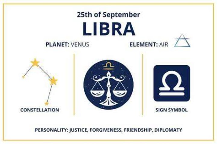 Is September 22 a Libra or Virgo?
