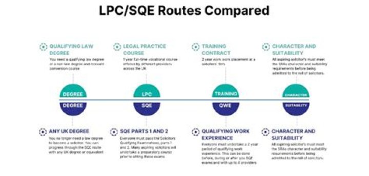 Is SQE better than LPC?