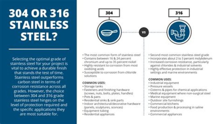 Is SS 304 a specification?