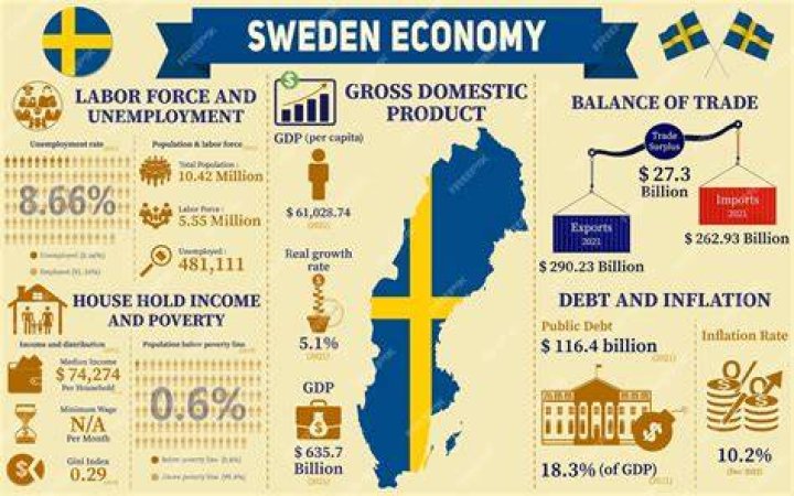 Is Sweden a mixed market economy?