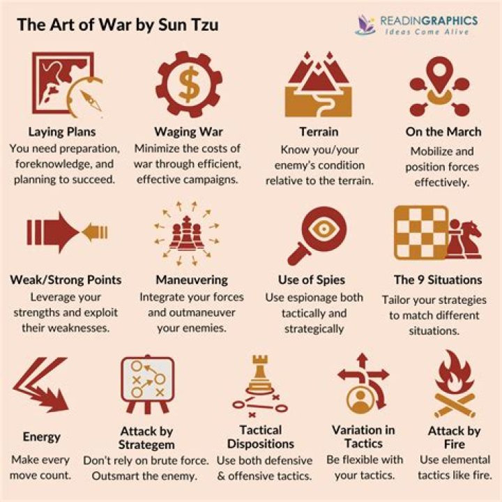 Is The Art of War easy to read?