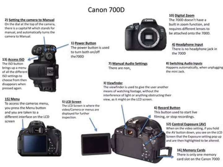 Is the Canon 700D good for filming?