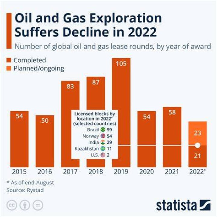 Is the oil and gas industry dying 2021?