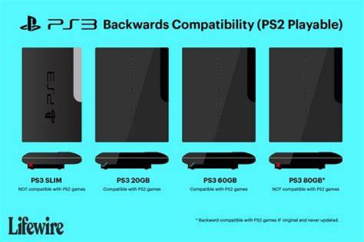 Is the PS4 fully backwards compatible?