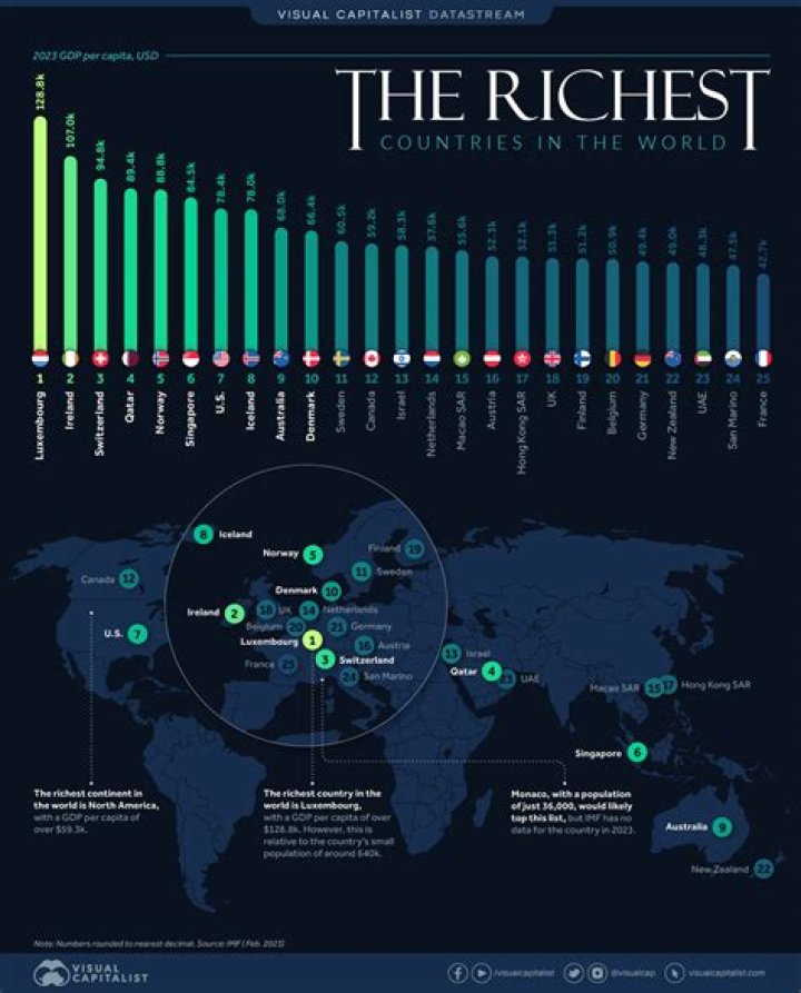Is the UK the 5th richest country in the world?