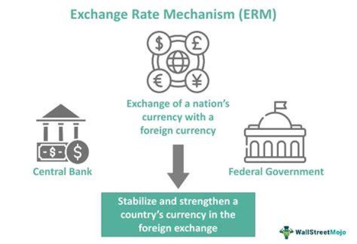 Is there tax on foreign currency exchange?