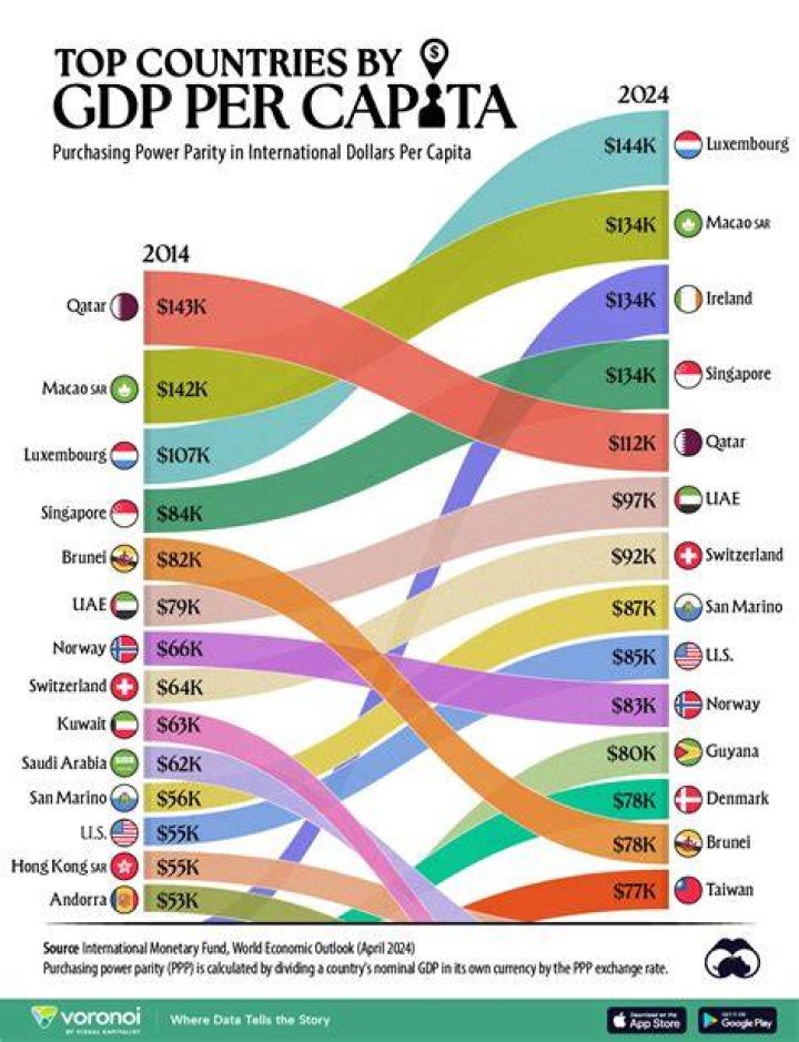 Is total income the same as GDP?