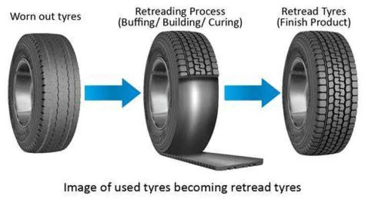 Is TYRE retreading profitable?