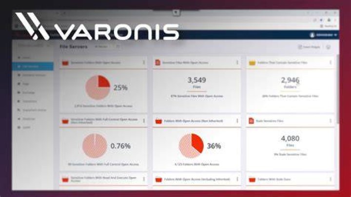 Is varonis a reliable source?