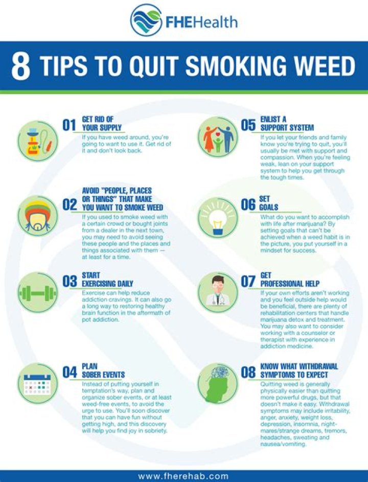 Is weed good for asthmatic patients?