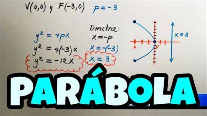 Que significa la P en la formula de la parabola?