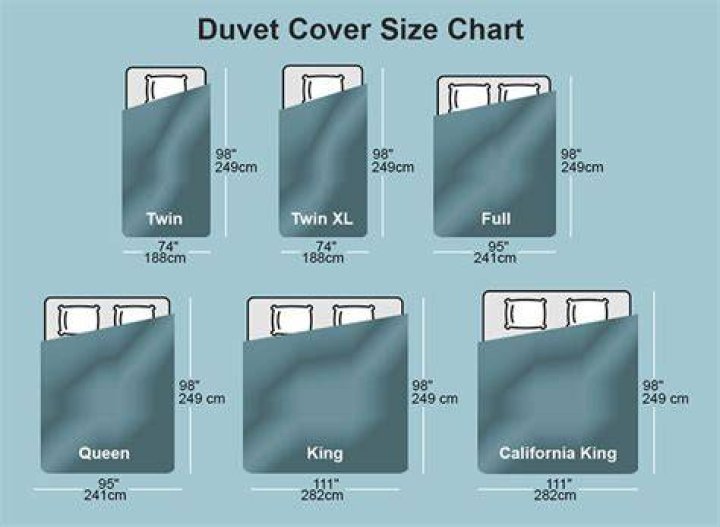 Should a duvet cover be smaller than the duvet?