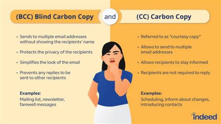 Should I use CC or BCC in email?