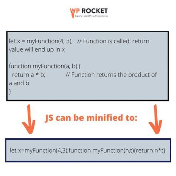 Should JavaScript be Minified?