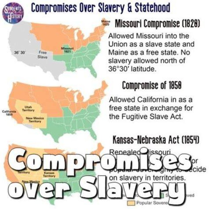 What 2 compromises did the constitutional convention make on slavery?
