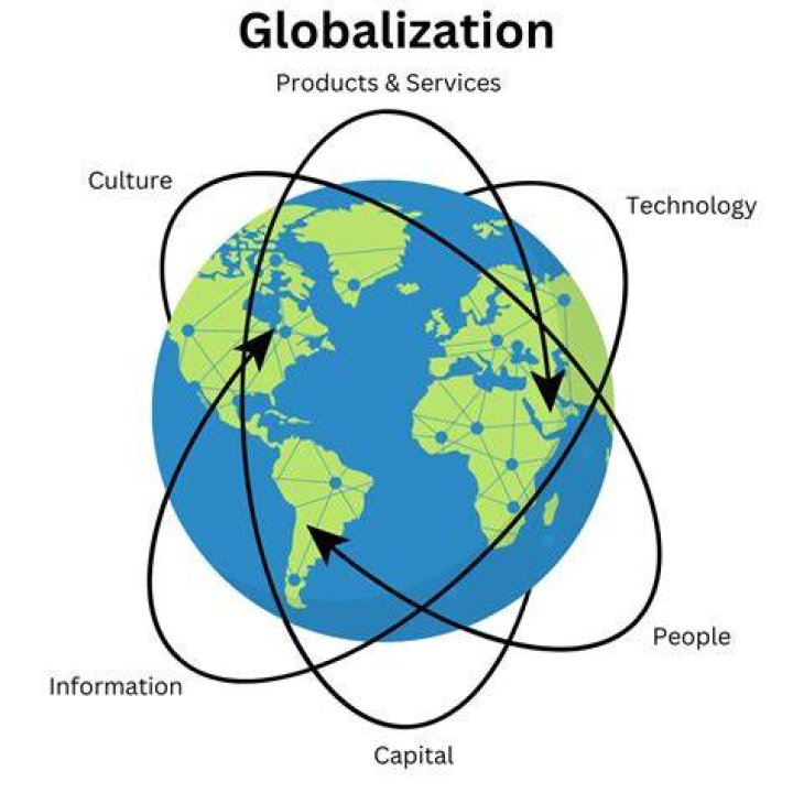 What 2 countries best represent the concept of globalization?