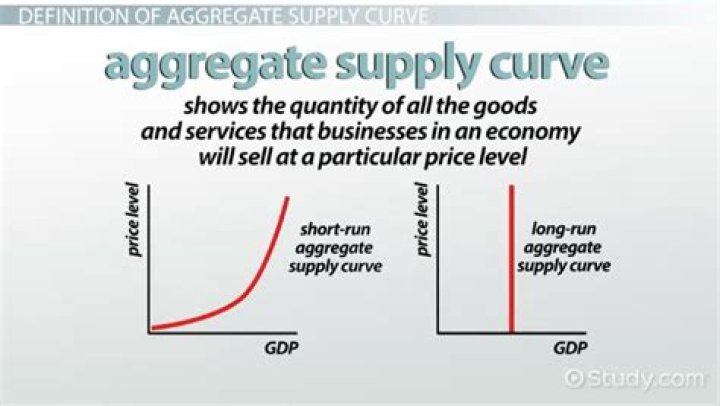 What affects aggregate supply?