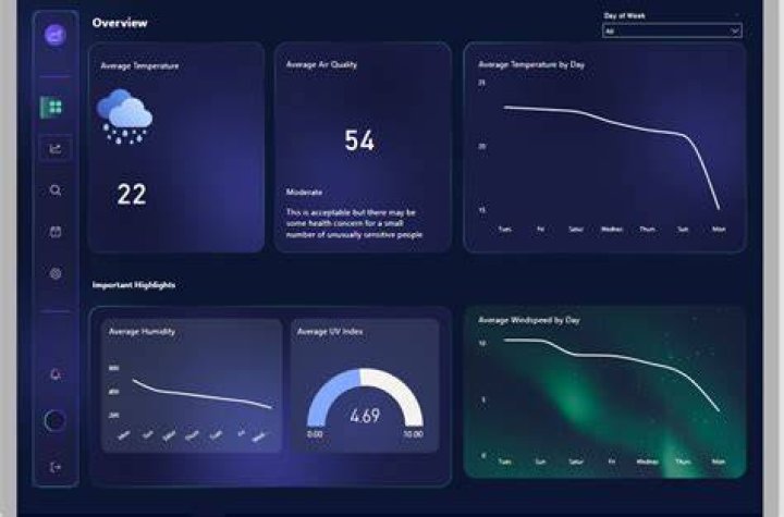 What are 3 weather data examples?