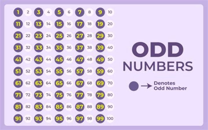 What are 5 to 3 odds?