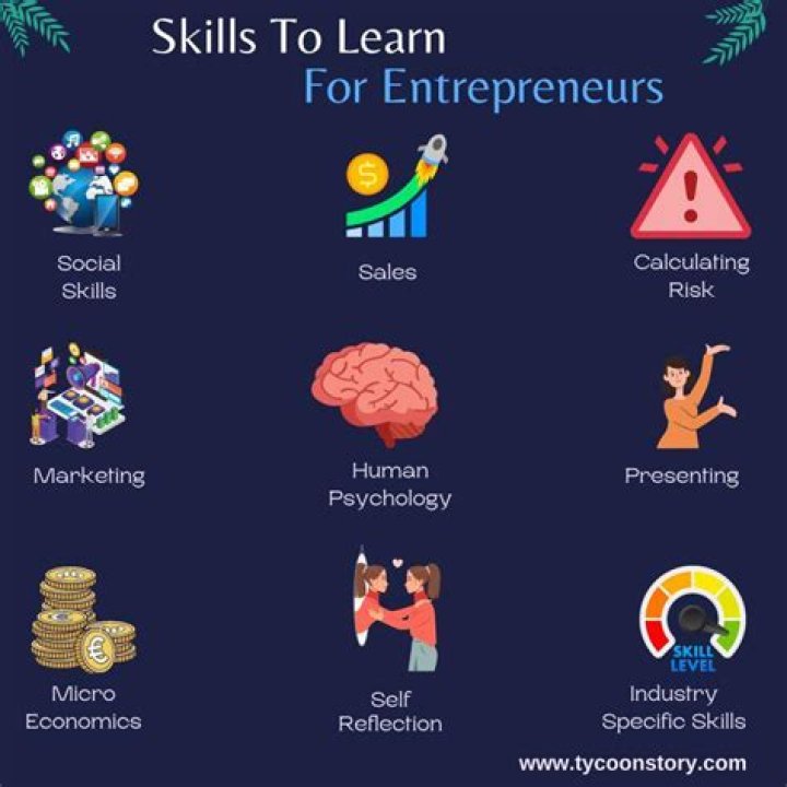 What are 7 skills of an entrepreneur?