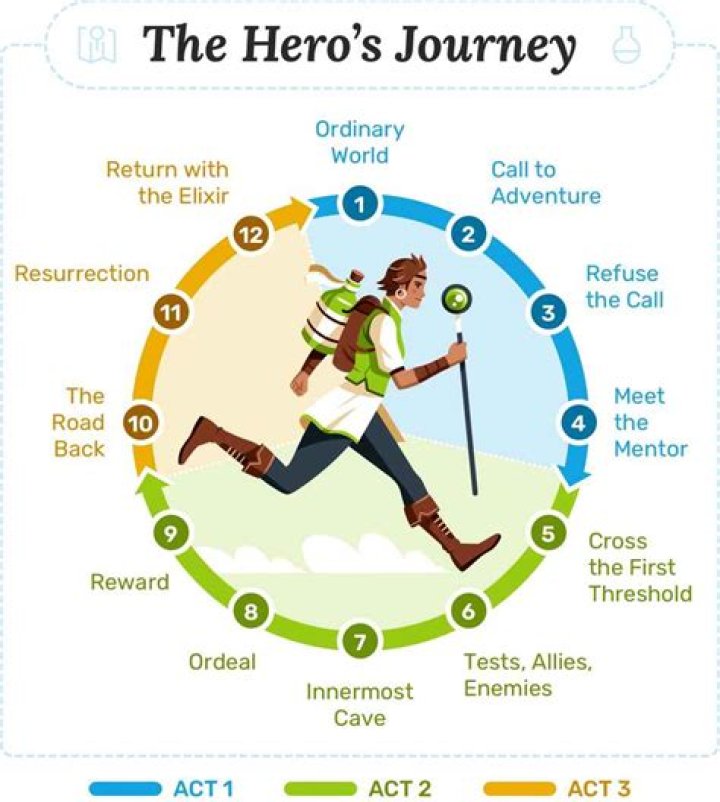 What are all the hero WODs?