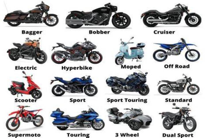 What are all the motorcycles in GTA?