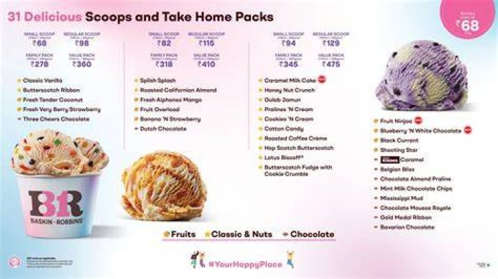 What are Baskin-Robbins 31 Flavors?