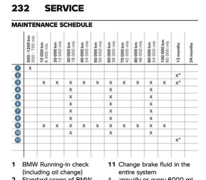What are BMW service intervals?