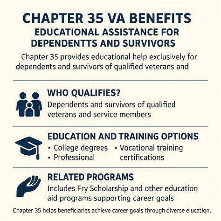 What are Chapter 115 benefits?
