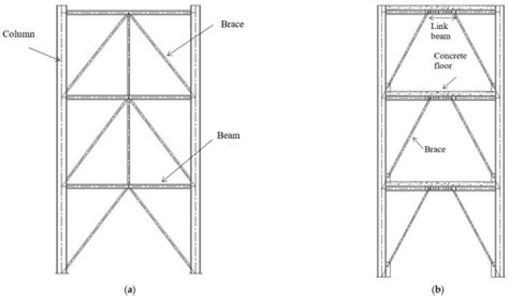 What are eccentrically braced frames?