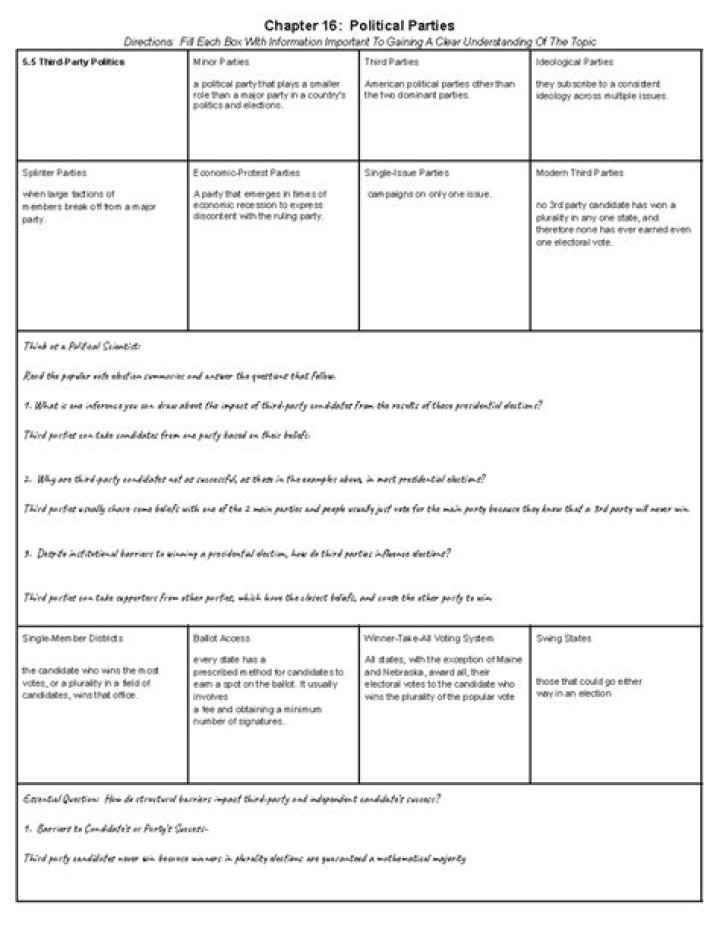 What are economic protest parties quizlet?