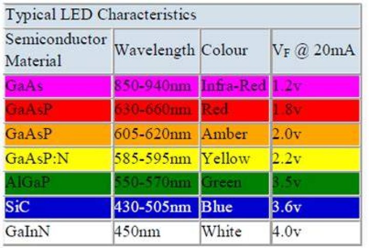 What are emitted by GaAs LED?