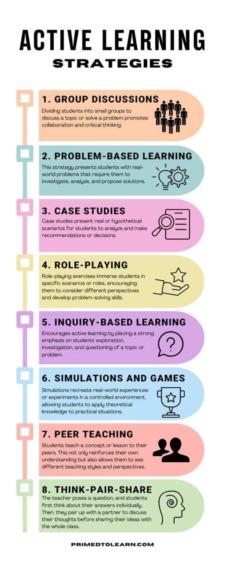 What are examples of active learning strategies?