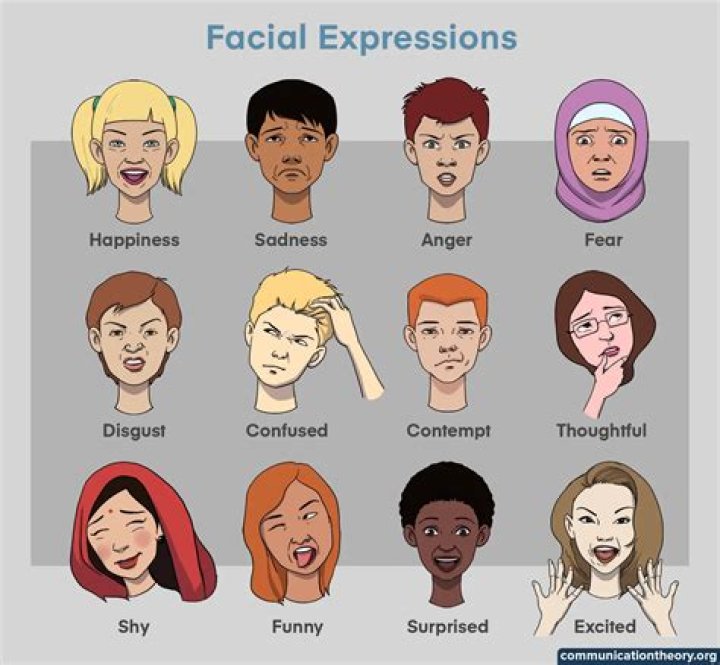 What are examples of emotional expressions?