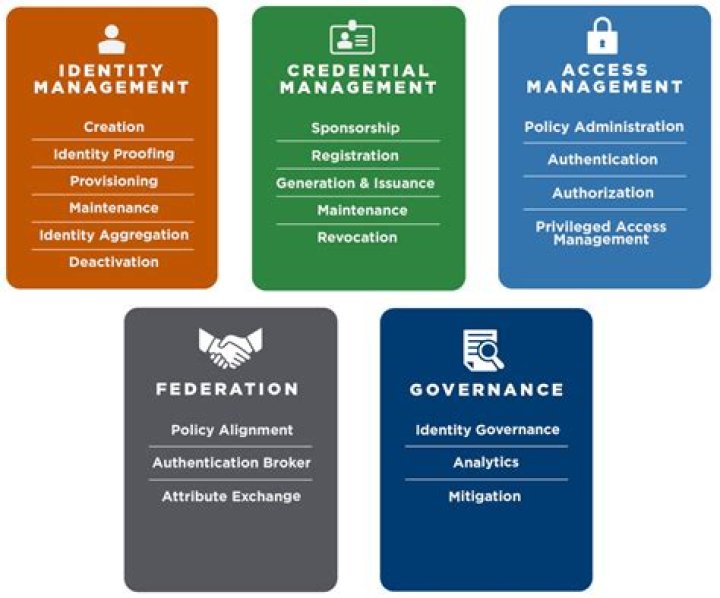 What are Ficam approved credentials?