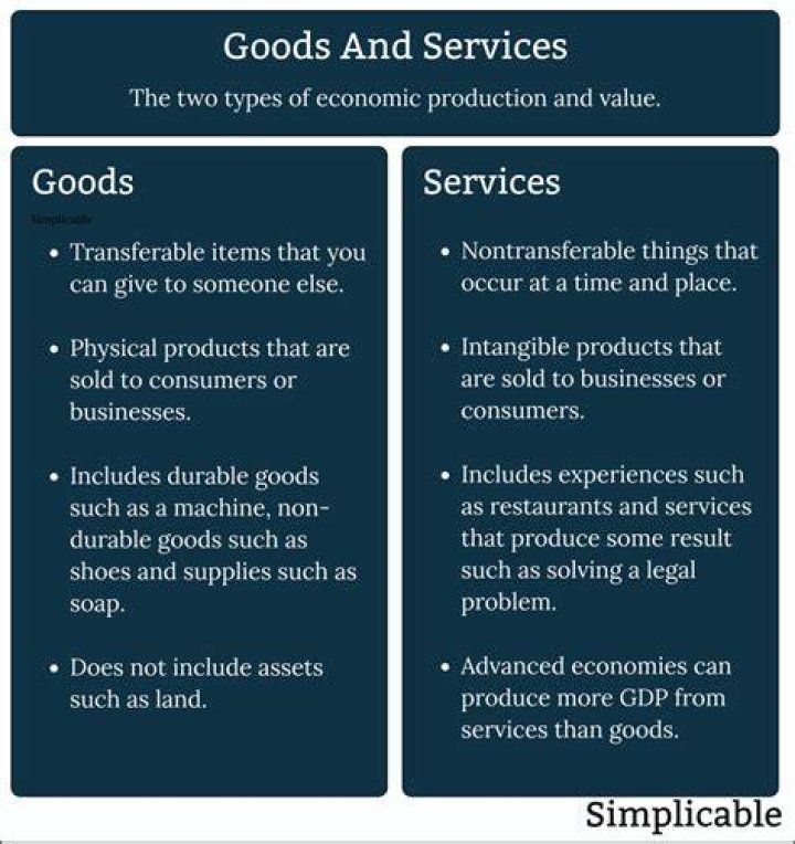 What are final goods give examples?