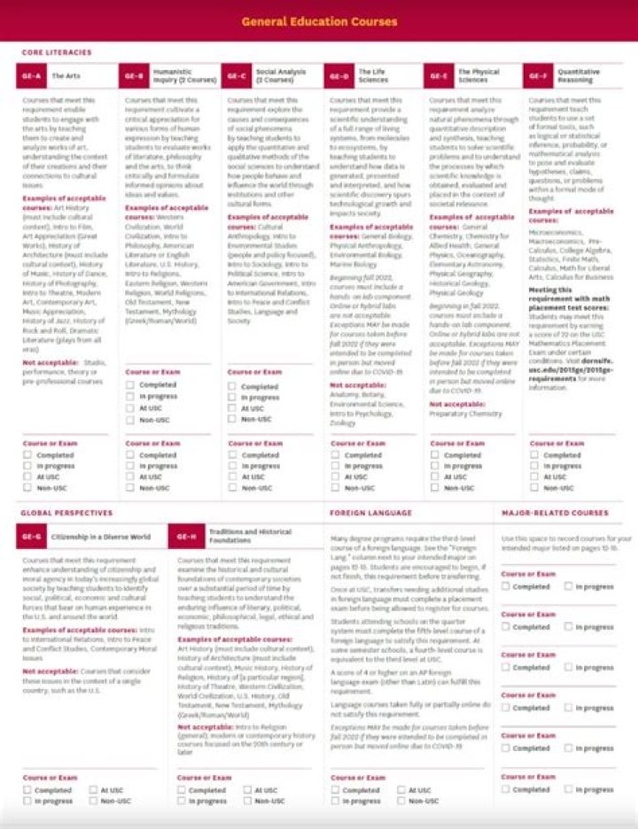 What are GE requirements?