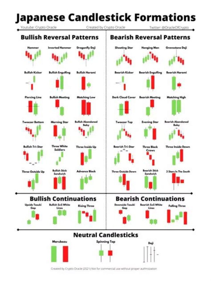 What are Japanese candlesticks patterns?