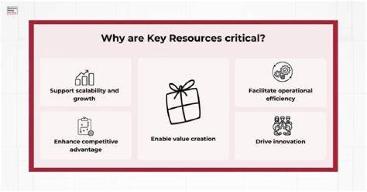 What are key resources?