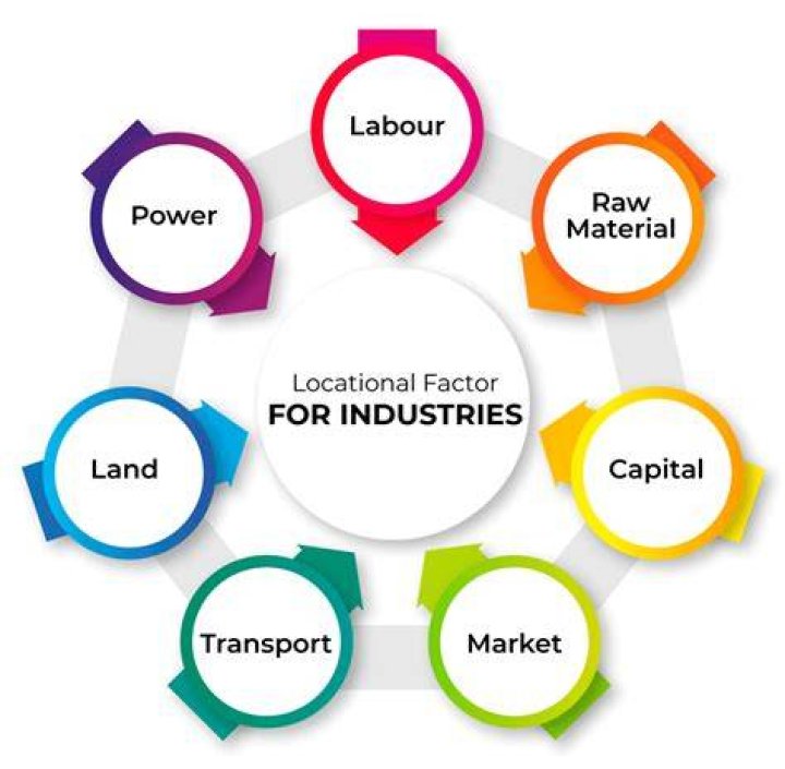 What are labor industries?