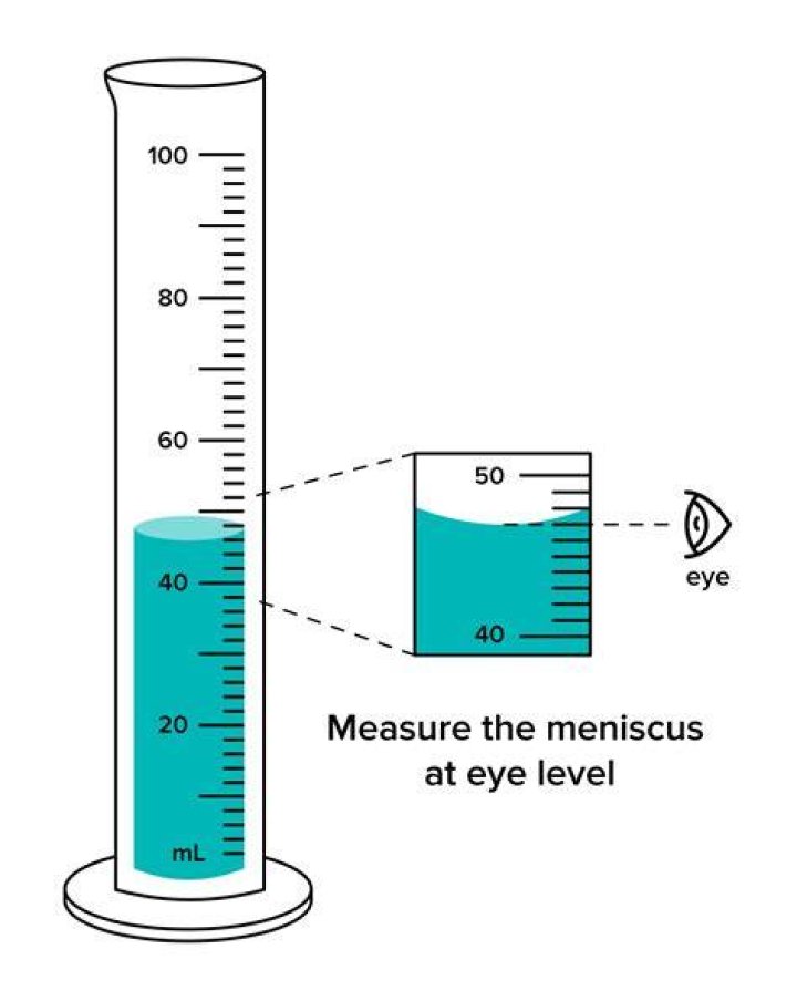 What are laboratory measurements?