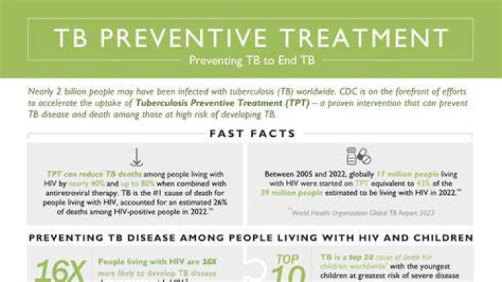 What are levels of prevention for tuberculosis?
